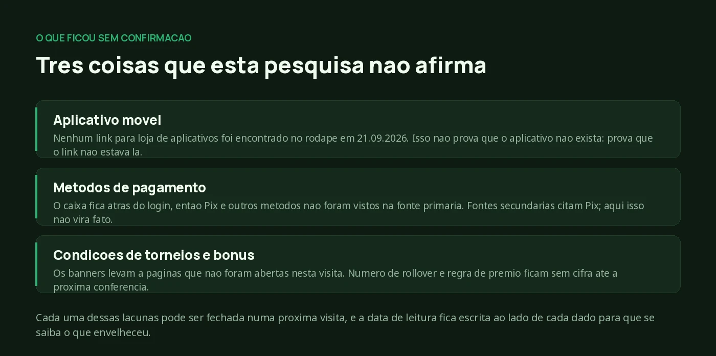 Tres pontos que a pesquisa sobre a Tivo Bet nao conseguiu confirmar